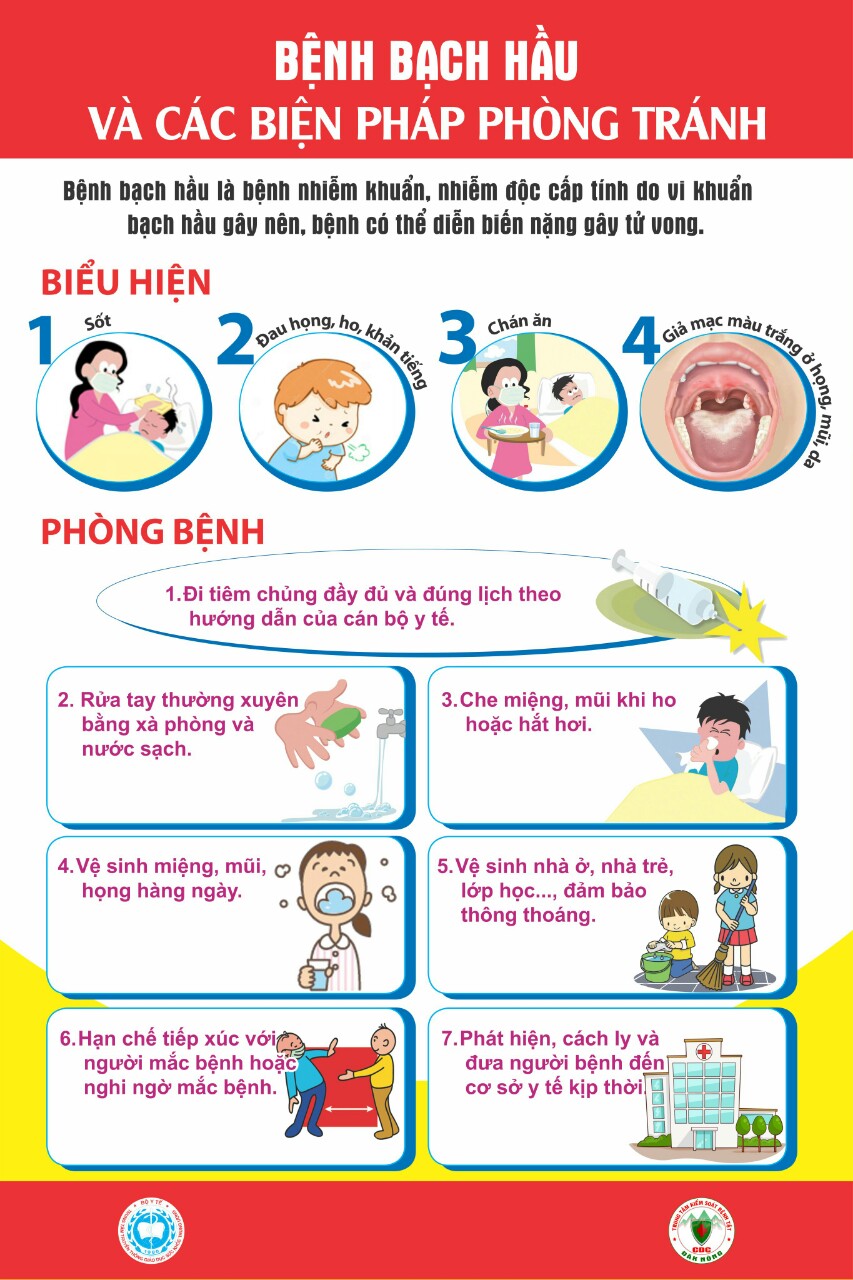 BỆNH BẠCH HẦU VÀ NHỮNG ĐIỀU CẦN BIẾT