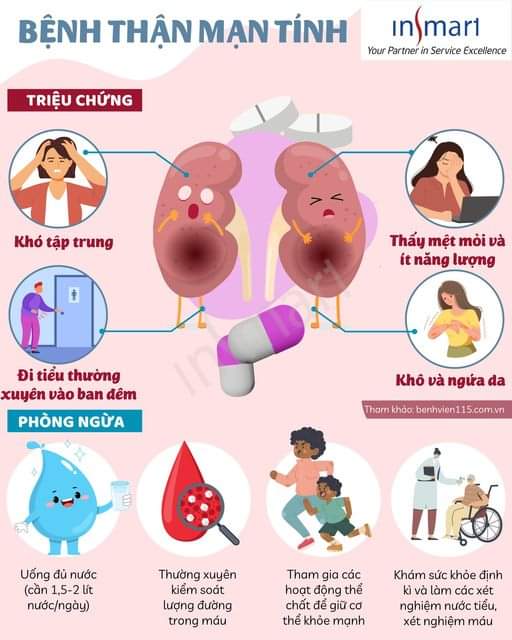 BỆNH THẬN MÃN TÍNH